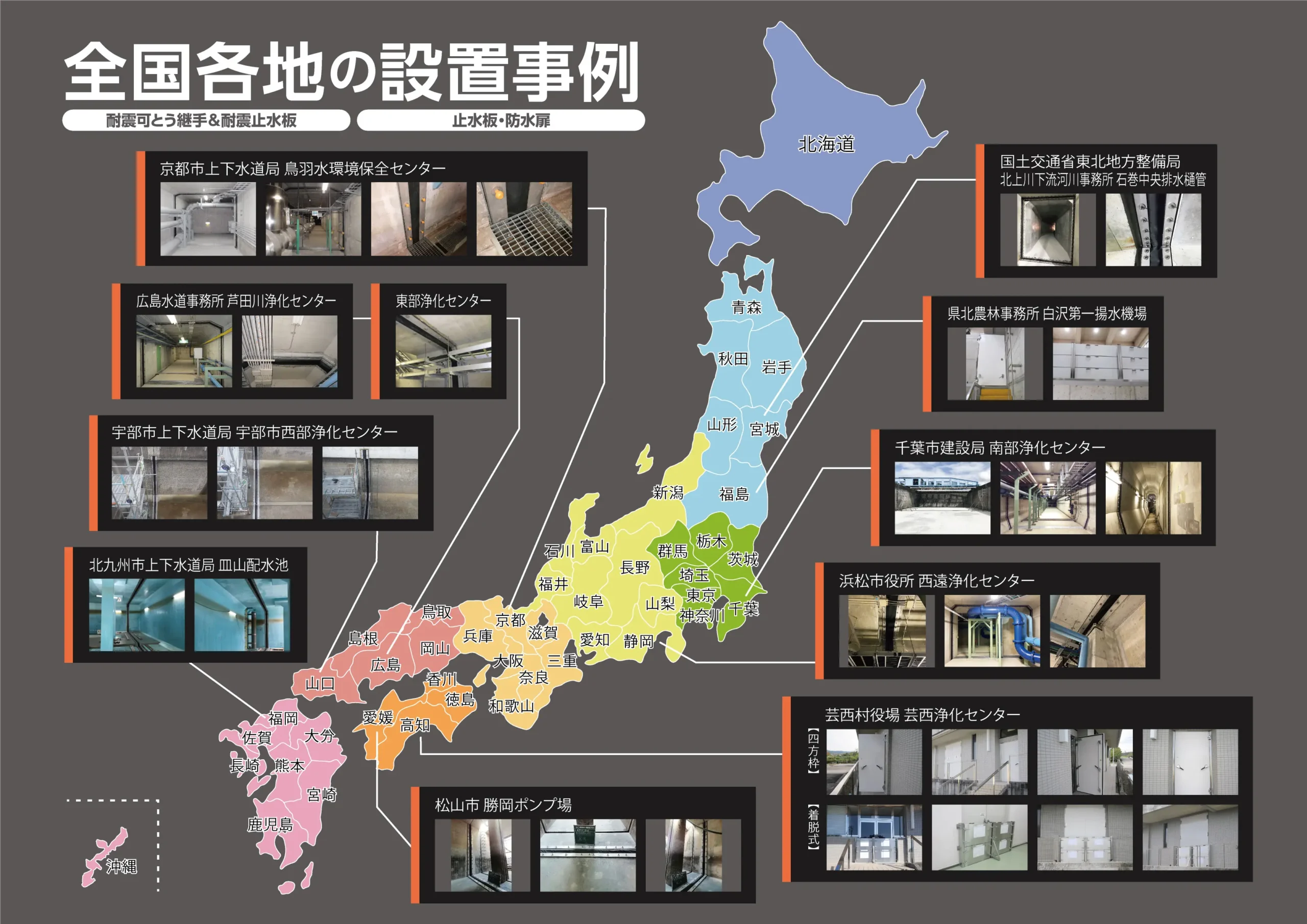 耐震可とう継手と耐震止水板、止水板・防水扉の全国各地の設置例が日本地図に位置を示す形で掲載されている。